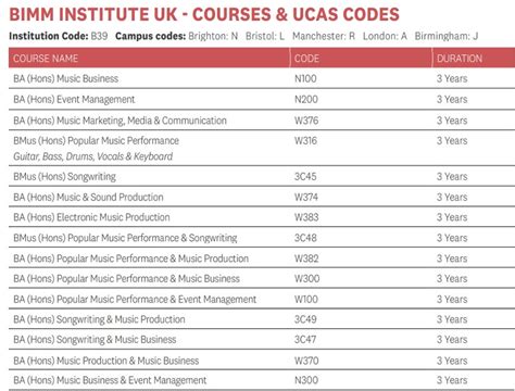ucas course code.